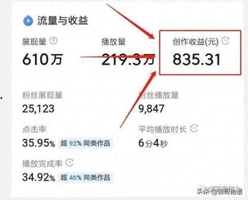 头条播放收益表,数据背后的盈利秘密