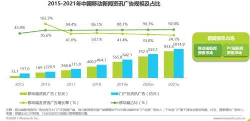 头条信息创造价值怎么写,挖掘信息价值，打造个人影响力