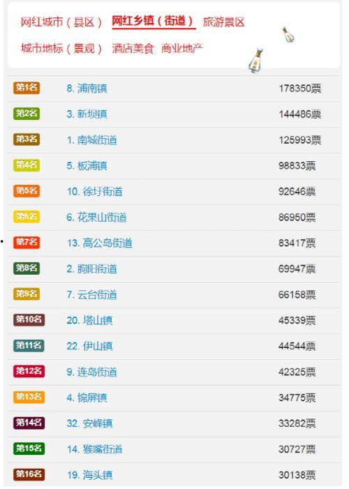 洛阳网红打卡地区排名,探寻古都新风尚的十大热门景点