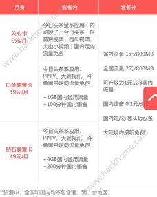 今日头条套餐哪个划算,揭秘哪个套餐最划算！