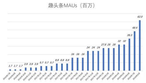 趣头条市值,数字背后的商业传奇与挑战”