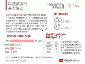今日头条举报内容无标题,用户权益如何保障？