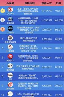 头条直播怎么调人气,调优技巧全解析