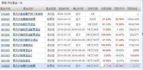 易方达肖楠头条号,揭秘投资智慧，共话财富增长之道